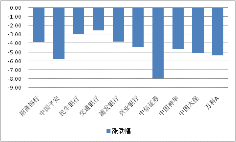 冠通期货 股指日报