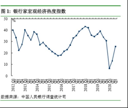 央行权威报告来了！大家喜欢的投资方式有了什么变化？