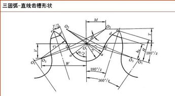 链轮计算公式中 三圆弧一直线是什么意思 