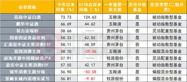 现在买什么样的基金收益好一点，比较稳定？