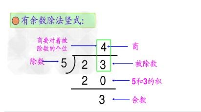 余数一定比除数小对吗 图片欣赏中心 急不急图文 Jpjww Com