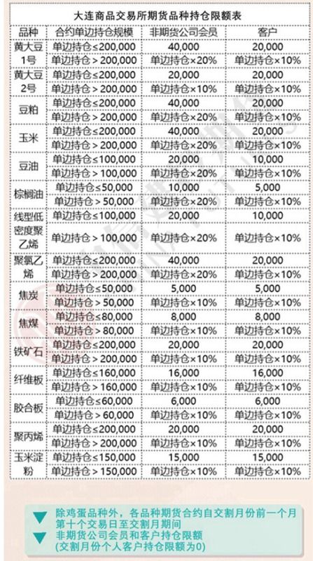 期货的委托数量和交易手数有什么关系啊？我是个菜鸟