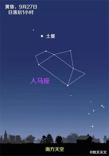 未来一周天象预报 9.29 10.05