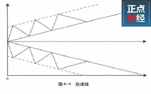 怎样进入波林通道抄股划线图