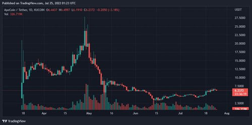 BTC价格今日行情,比特币今天的行情怎样