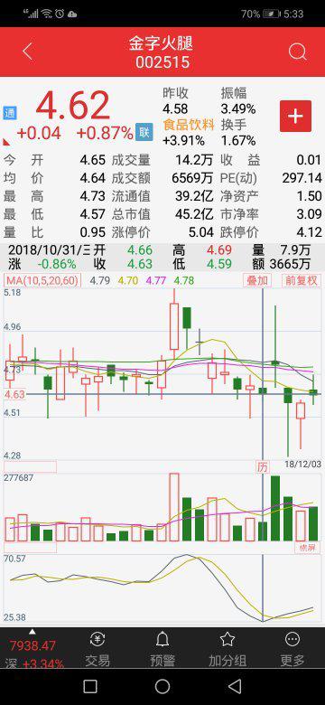 金字火腿股票发行多久了？