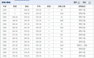 湖北正宗一本大学排名(湖北中医药大学录取分数线是多少)