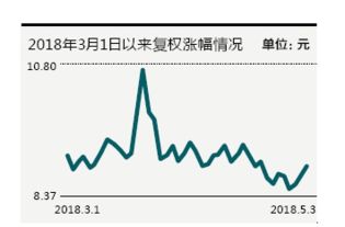 股市里的创业板和蓝筹股是怎么分别的？有标志吗？