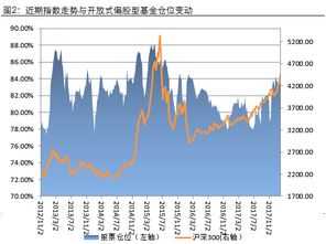 很想知道基金仓位变动，不知道哪里能看到呢？