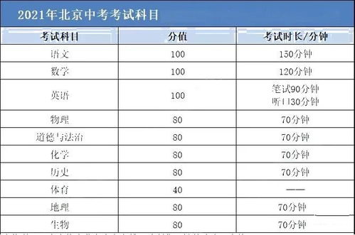 2021年参加生地会考 附最新等级分数,你准备好了吗 附真题下载 