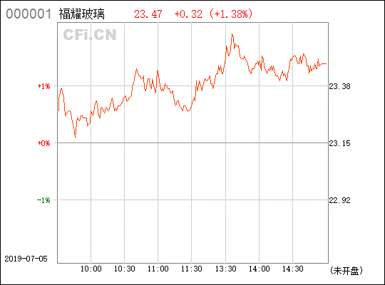 600660 福耀玻璃 业绩也不错 为什么跌那么惨