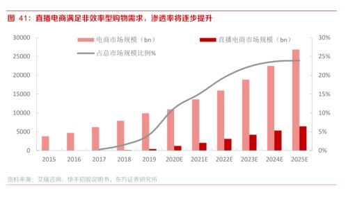 网上哪些获取股市信息的途径比较靠谱？