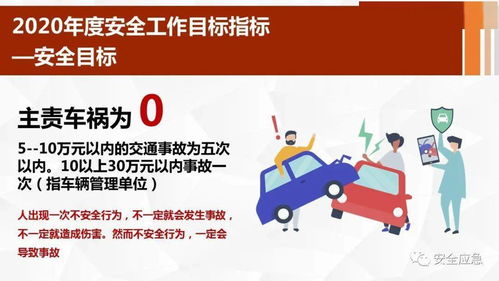 太实用 2022年安全生产工作计划 各级责任书 安全管理协议汇编