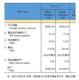 中国外汇储备减少 好事还是坏事