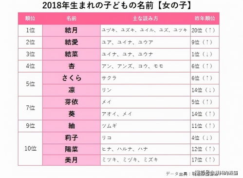 2021年日本新生儿爆款名字排行 看看日本哪些名字满大街