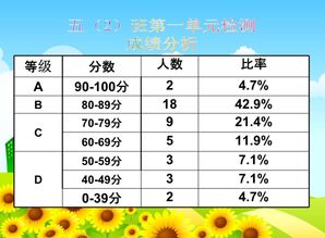 小学生在班里排第几名家长才比较放心 一线教师是这样认为的