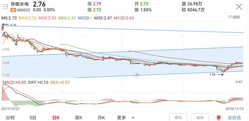 9月27日中国电力领导者的股票排名前十：中国广核、国电电力跌超1%