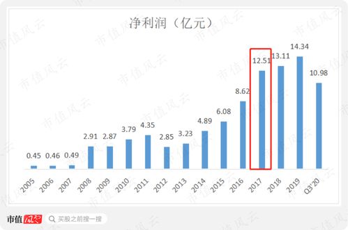 价值分析 三花智控,未来有多大的投资价值