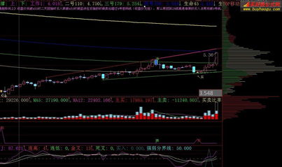 我想求一大智慧选股公式：当天开盘价高于前一天收盘价1%的股票。我想找到跳空高开的股票，谢谢