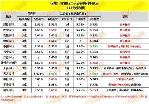 银行二手房停贷 徐州人注意 上车更难了