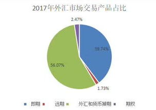 外汇交易的规则有哪些