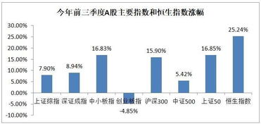 招商银行的华夏优势成长基金……