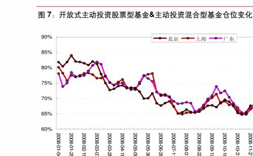 基金下折后会涨吗