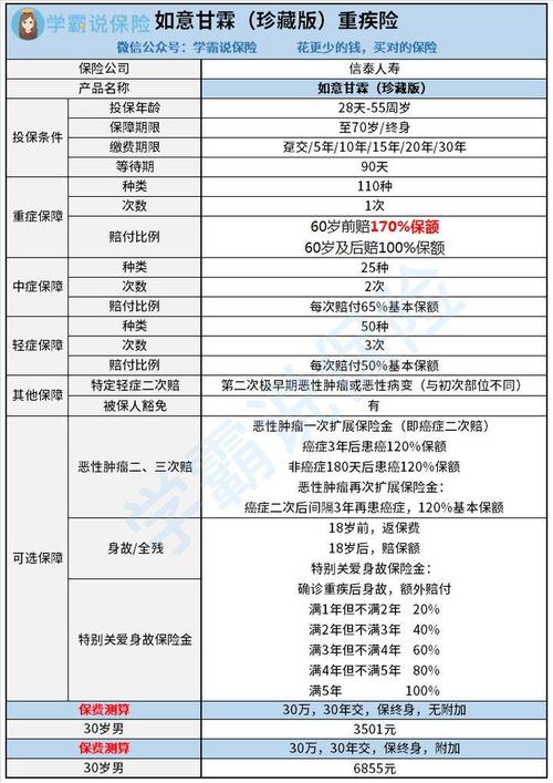 信泰保险理赔有保障吗,购买信泰如意人生无忧,2024重疾险有没有好处?