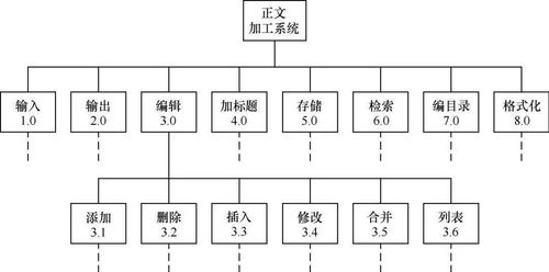 HIPO图的主要用途是什么?