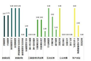 上海成为开放数林指数省级排名第一的秘密 指数分析报告