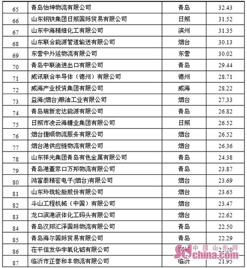 谁那里有出口日本的山东企业名录，最好是有详细产品的