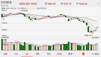 股票的纺织行业为啥最近走强呢?与什么基本面消息面有关吗