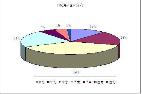 做日化品行业的业务员怎么样？收入如何?