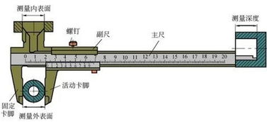 游标卡尺的使用方法 别只顾会读数,也要知道怎么使用