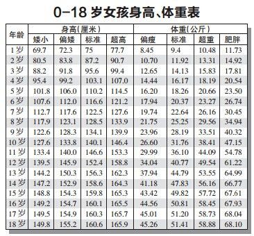 12岁男孩身高不达标,养成这3个习惯,5个月长高10厘米