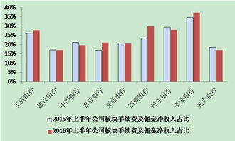 交通银行与交通有什么关系?