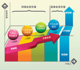 管理思路 北塔软件 IT运维管理解决方案提供商 