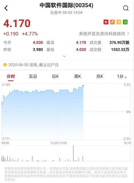 UBS AG 现在在中国持有哪些股票