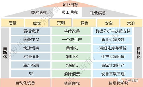 数字化车间,智能制造主战场