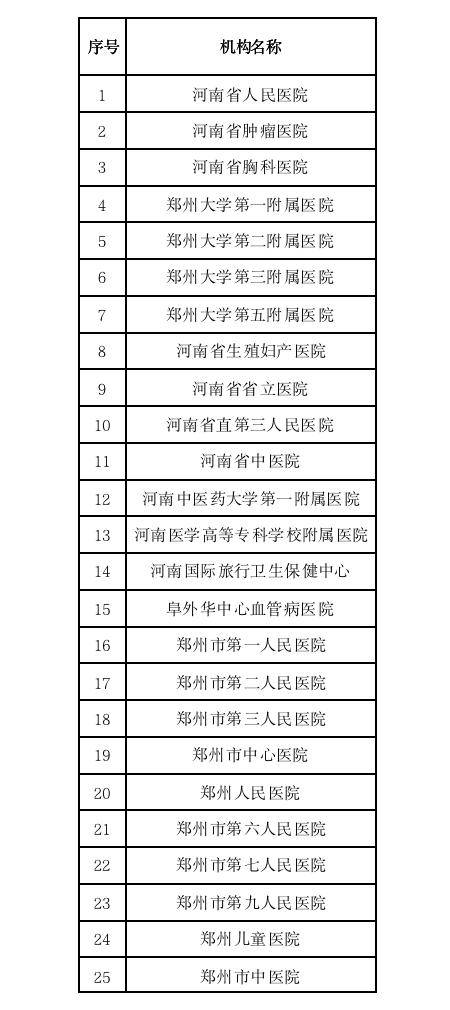 紧急扩散 近期去过郑州这三家饭店的市民,请立即做核酸检测