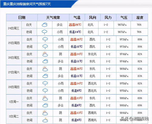涪陵一周天气预报 韩国有泡菜、日本有寿司、印度有咖哩，那中国主要代表菜是什么？ 