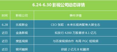 影视舆情周报 变形金刚5 引领票房收益榜 楚乔传 收视连破纪录 组图