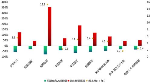 基金高位买入被套怎么才能自救