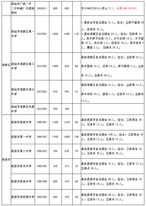 新消息!清远烟草公司官方，清远市整条香烟代码是多少！“烟讯第17258章” - 2 - 680860香烟网