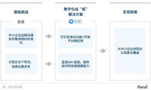 e签宝入选 8大最受欢迎远程办公工具 