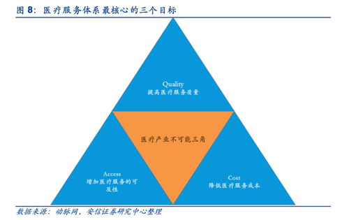 中航三星人寿的医疗保险有哪些