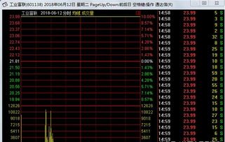 3.6元的股票，买了100股，3.7元卖出，为什么最后损失了0.49