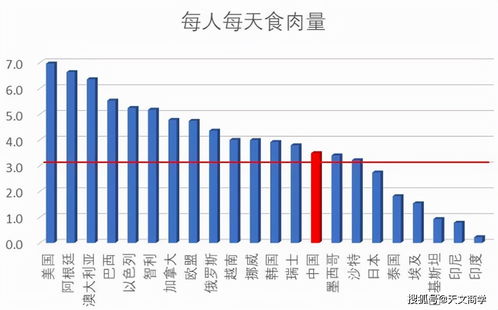 最扯犊子的论文出现了 中国人吃肉多,导致寿命短