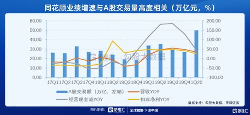 请问，同花顺个股雷达预警公式条件如下：连续4个一分钟的涨幅都大于0，且涨幅小于3，大于0 ，的公式怎样