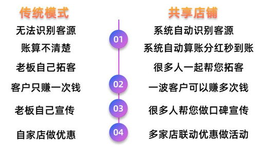 红木复制共享模式，是否是幻想又是否是2019的新潮流